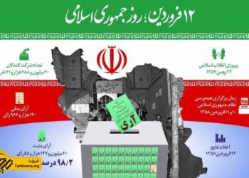 چه شد که انقلاب شد؟