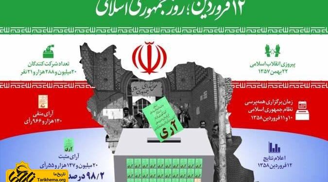 چه شد که انقلاب شد؟