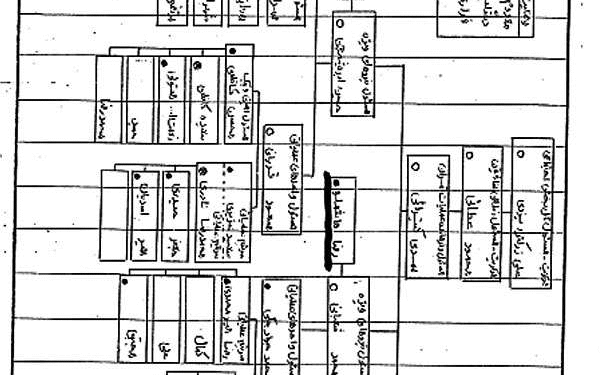 ساختار بخش ویژه نظامی سازمان مجاهدین خلق