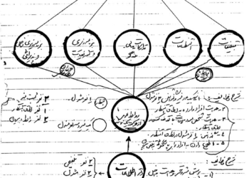 سازمانی که نقشه ساواک را خنثی کرد