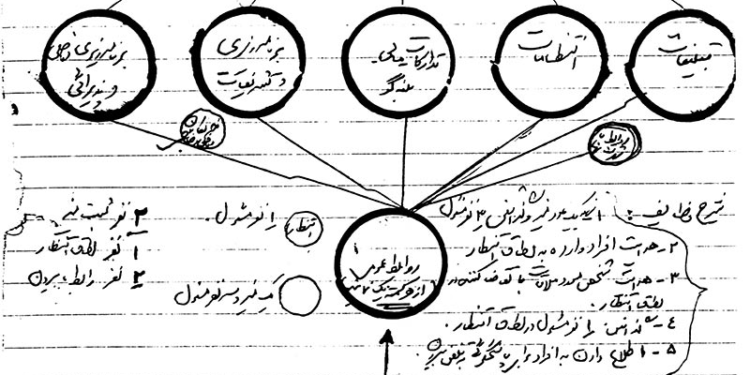 سازمانی که نقشه ساواک را خنثی کرد